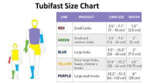 TUBIFAST SIZE CHART FOR CHUBBY BEE